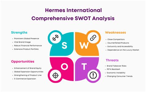 swot hermes|what is hermes weakness.